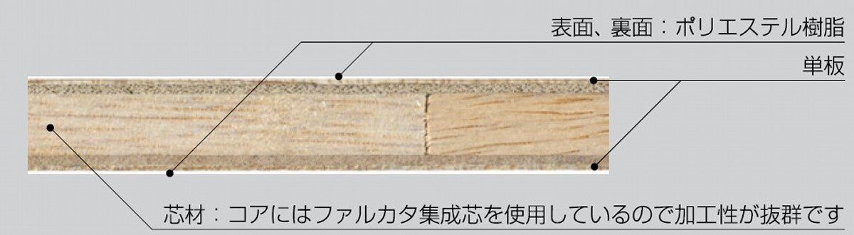 ポリランバー 厚21ミリ（カット品） – WOODY WORKS PLUS